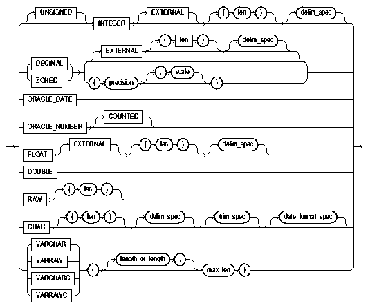 Text description of et_datatype_spec.gif follows