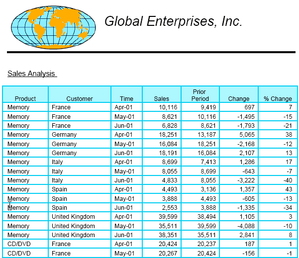 BI Publisher HTML Report