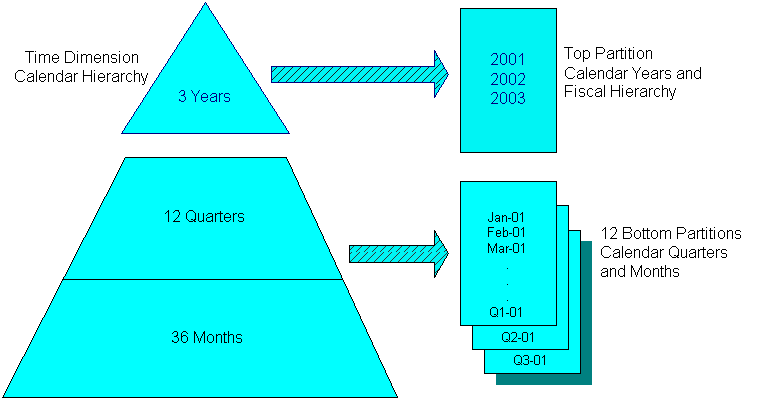Partitioning Diagram