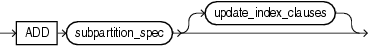 Description of add_list_subpartition.gif follows