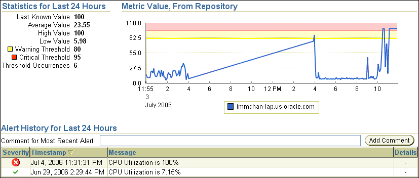 Description of cpu_utilization.gif follows