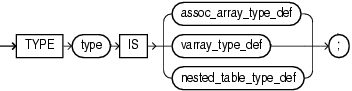 Description of collection_type_def.gif follows