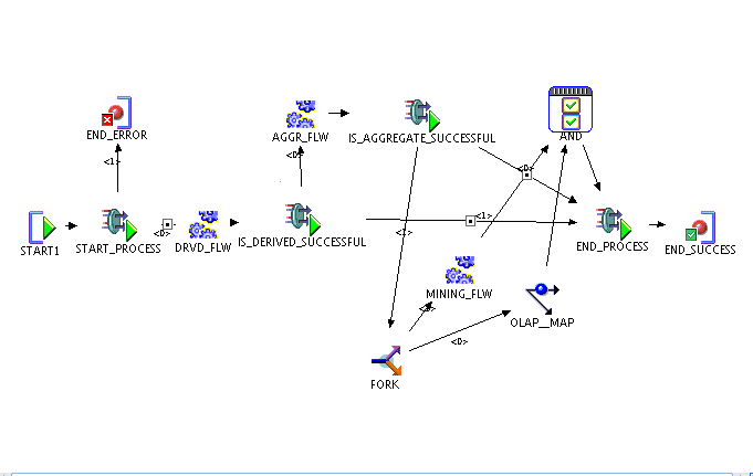 Description of Figure 7-1 follows