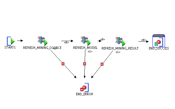 Description of Figure 7-5 follows