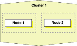 Description of Figure 4-2 follows