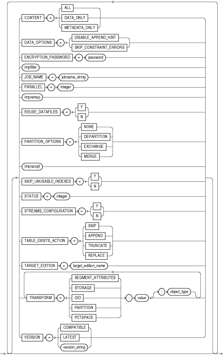 Description of impopts.gif follows