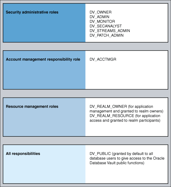 Description of Figure 11-1 follows