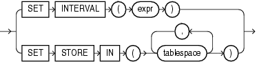 Description of alter_interval_partitioning.gif follows