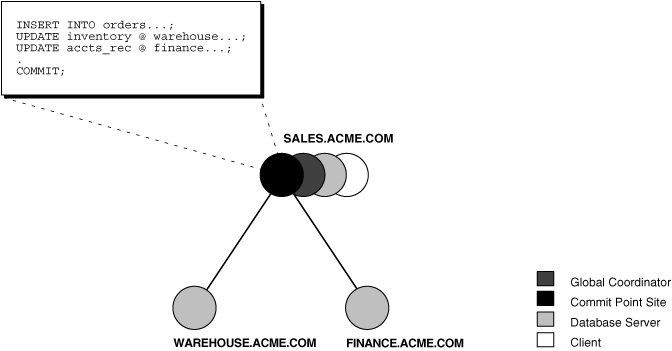 Description of Figure 34-2 follows