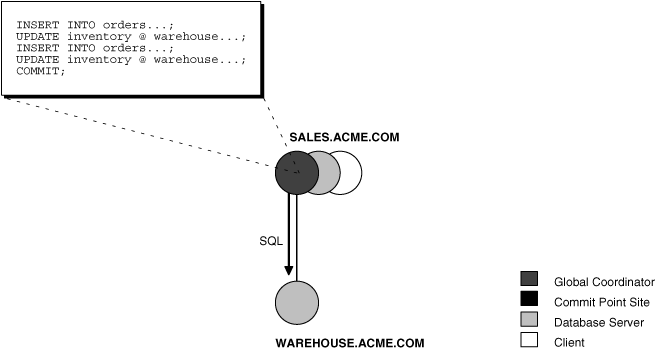 Description of Figure 34-7 follows