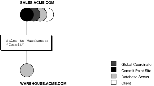 Description of Figure 34-10 follows