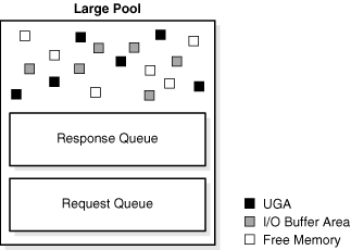 Description of 