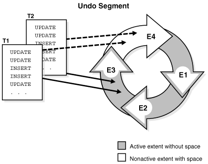 Description of 