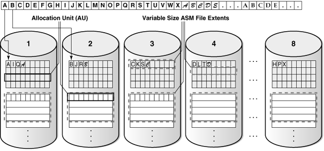 Description of 
