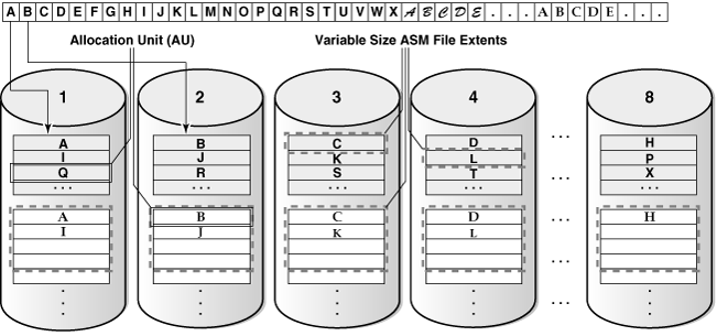 Description of 