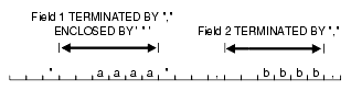 Description of 