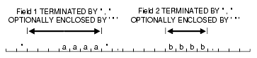 Description of 