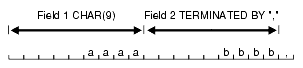 Description of 