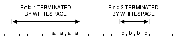 Description of 