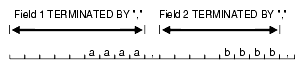 Description of 