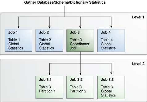 Description of the illustration tgsql_vm_036.eps follows