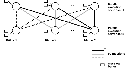Description of 