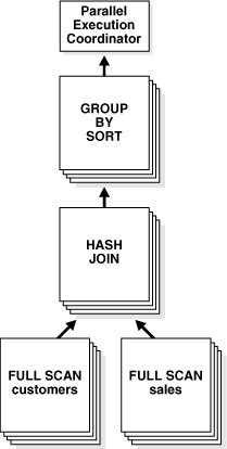 Description of 