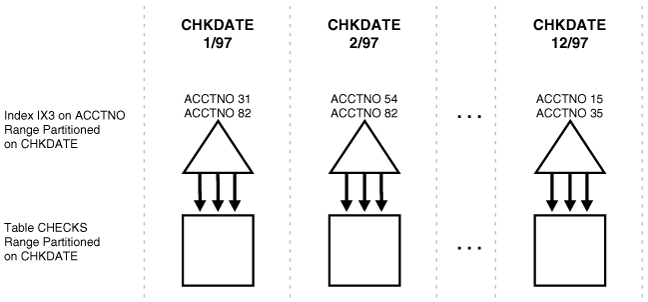 Description of 