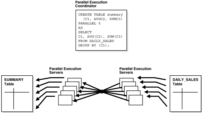 Description of 