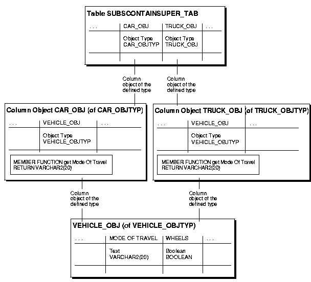 Text description of dci81031.gif follows.