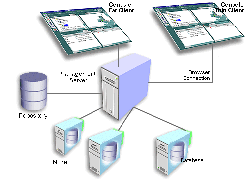 Text description of fat_thin.gif follows.