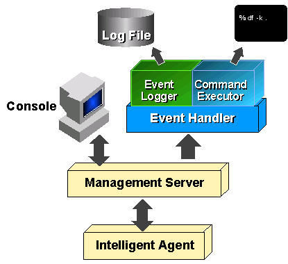 Text description of event_ha.gif follows.