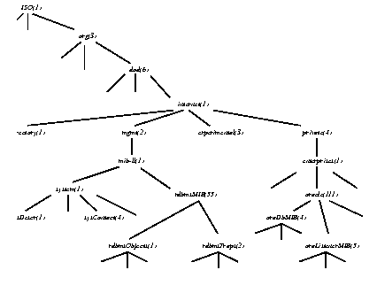 Text Description of ch12.gif follows