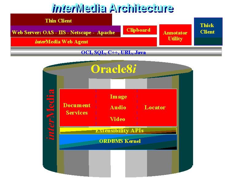 Text description of imarch.gif follows.