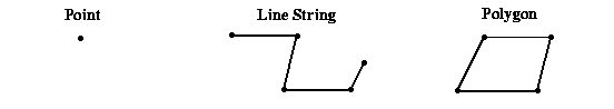 Illustration of geometric primitive types.