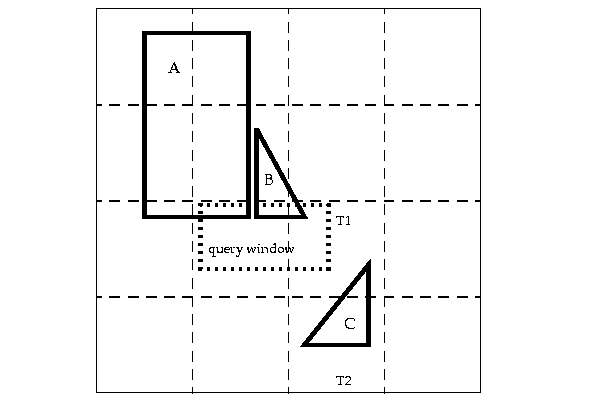 Illustration of fixed-size tiling with fewer large tiles.