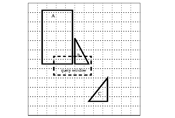 Illustration of fixed-size tiling with many small tiles.