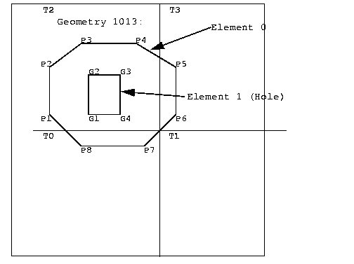 Illustration of a tessellated geometry.