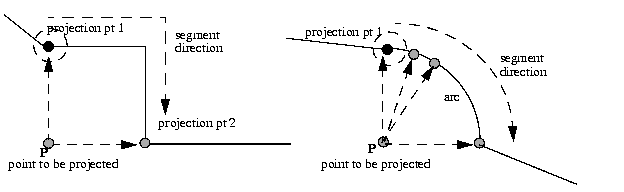 Illustration of multiple projection points.