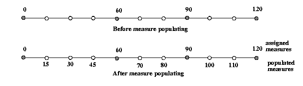 Illustration of measure populating of a geometric segment.