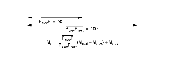 Illustration of measures, distances, and their mapping relationship.