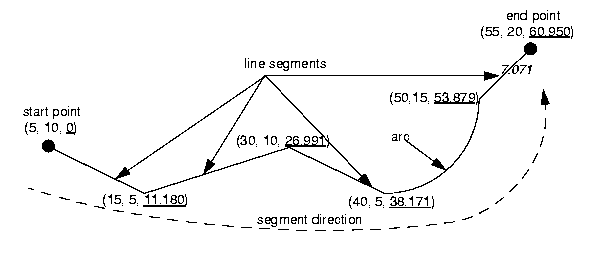 Illustration of a geometric segment.