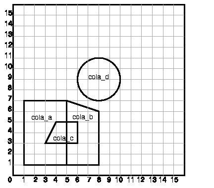 Illustration of the areas of interest for the Oracle Spatial examples in this section and in other sections in the manual.