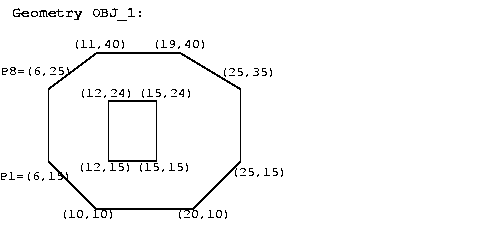 Illustration of a geometry with a hole.