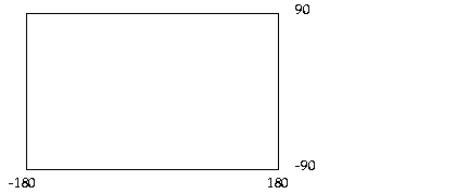 Illustration of a sample domain (-180 to 180 degrees for longitude and -90 to 90 degress for latitude).