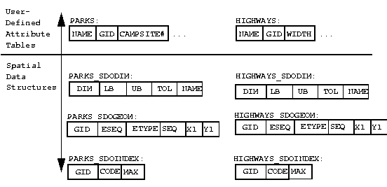 Illustration of a spatial join of two layers.