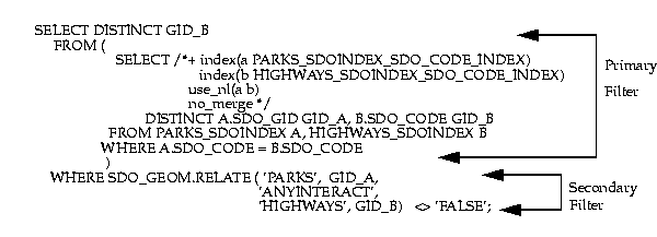 Illustration of both primary and secondary filters used for query.