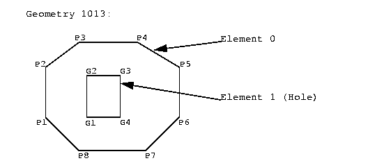 Illustration of complex polygon.