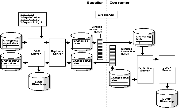 Text Description of oid81001.gif follows