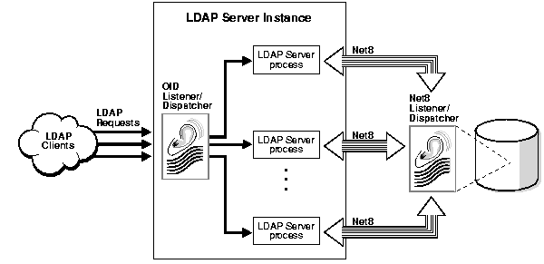 Text Description of oid81006.gif follows